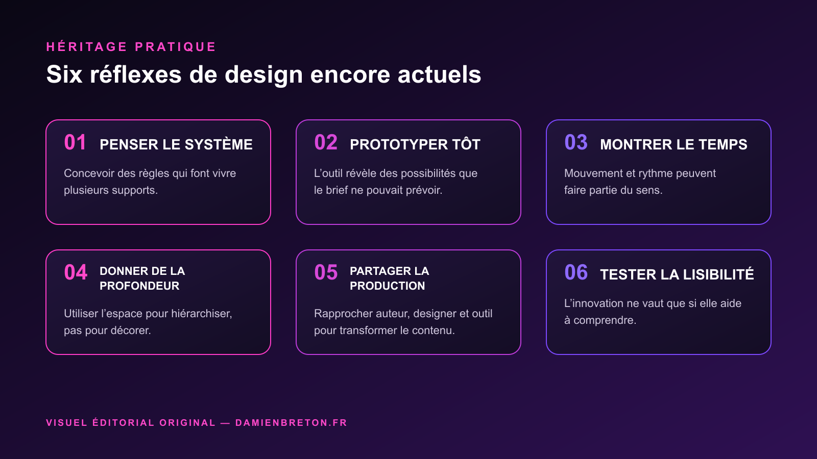 Infographie présentant six principes de design inspirés de Muriel Cooper