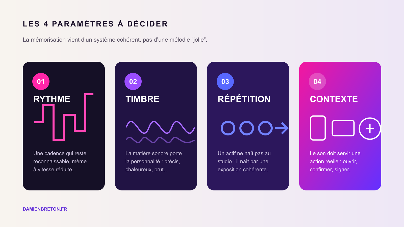 Infographie présentant les quatre paramètres d’une identité sonore : rythme, timbre, répétition et contexte
