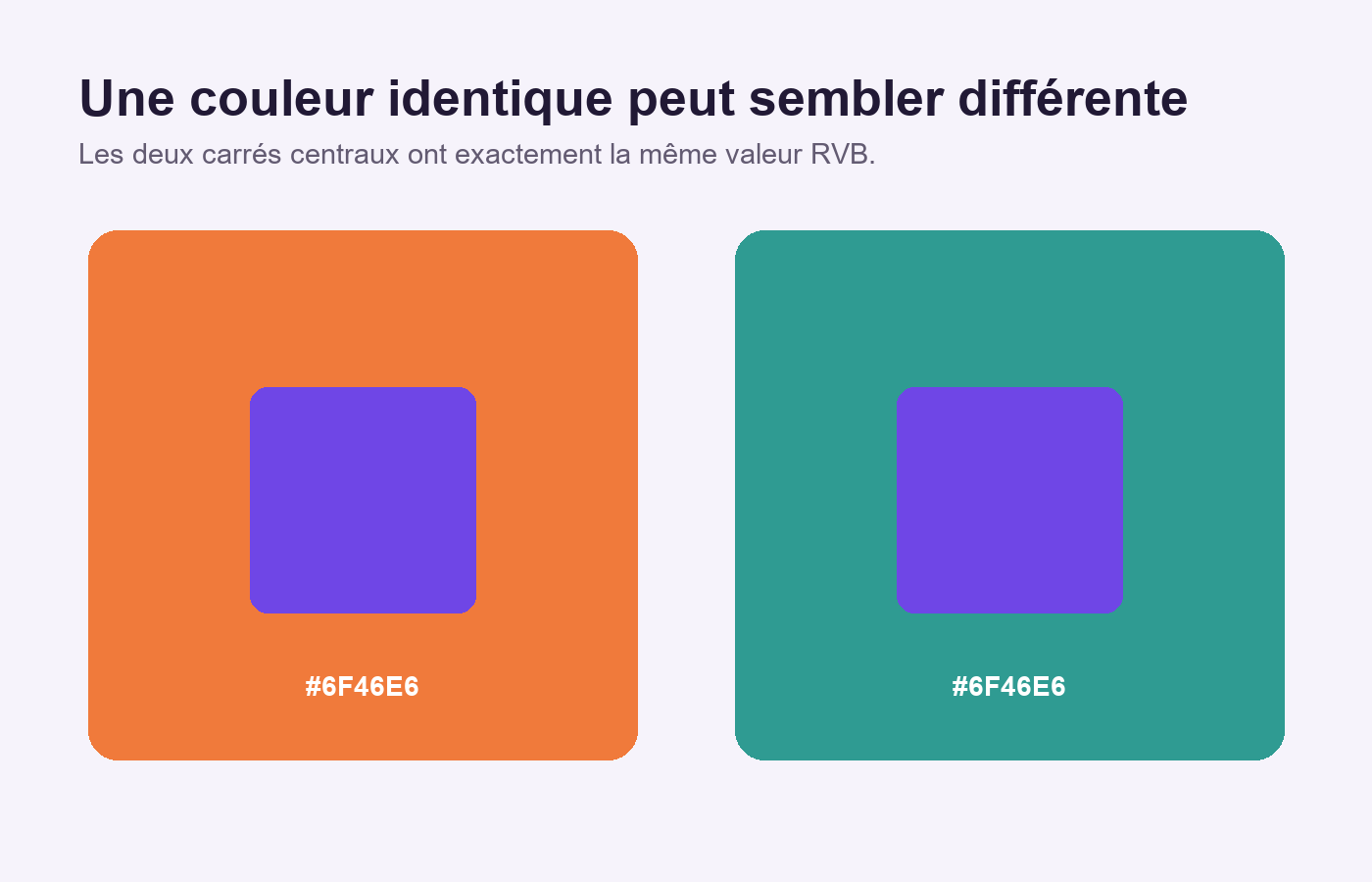 Deux carrés violets identiques paraissant différents sur des fonds orange et turquoise