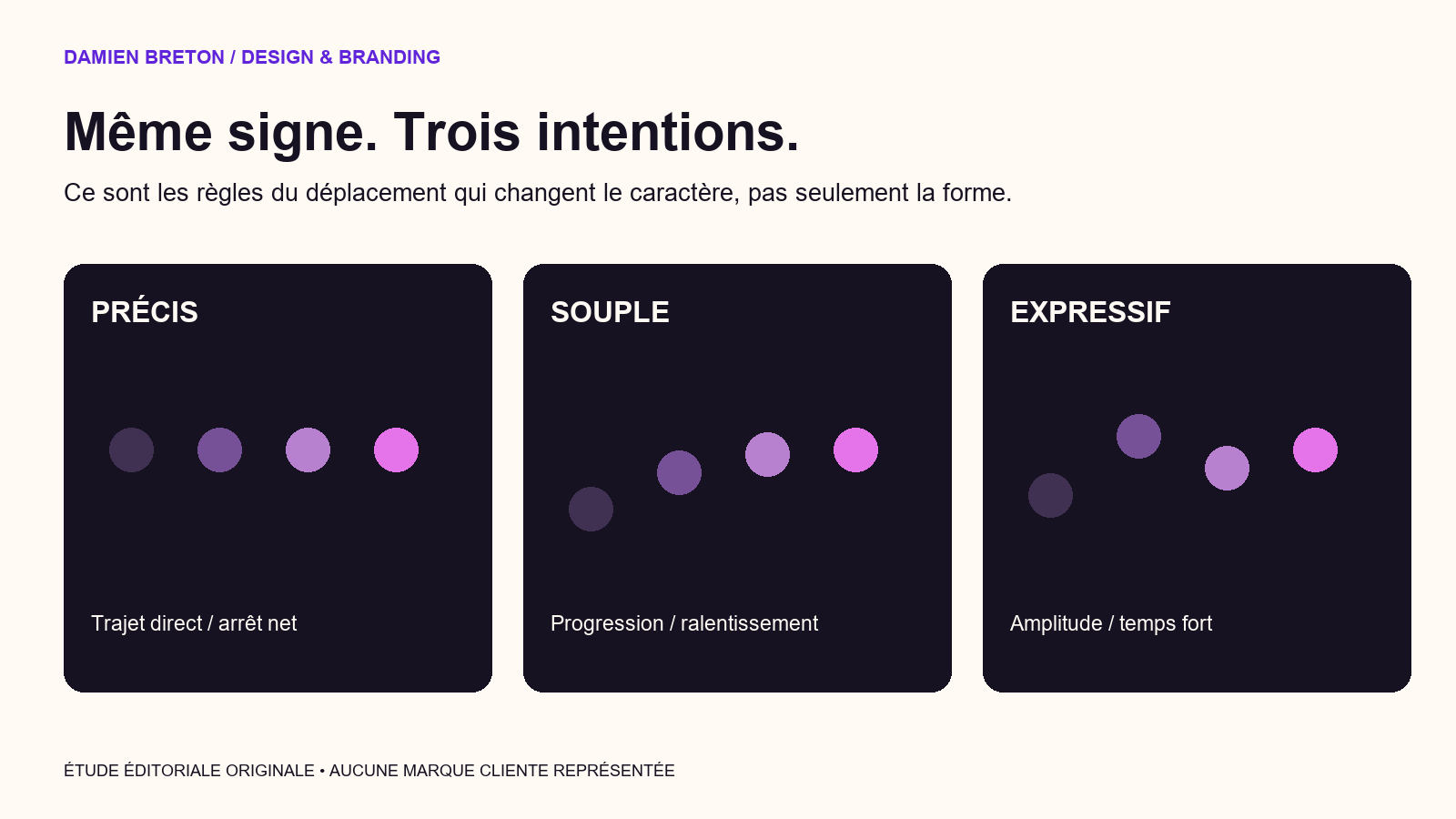 Étude de trois intentions de mouvement : précis, souple et expressif, matérialisées par des positions successives.